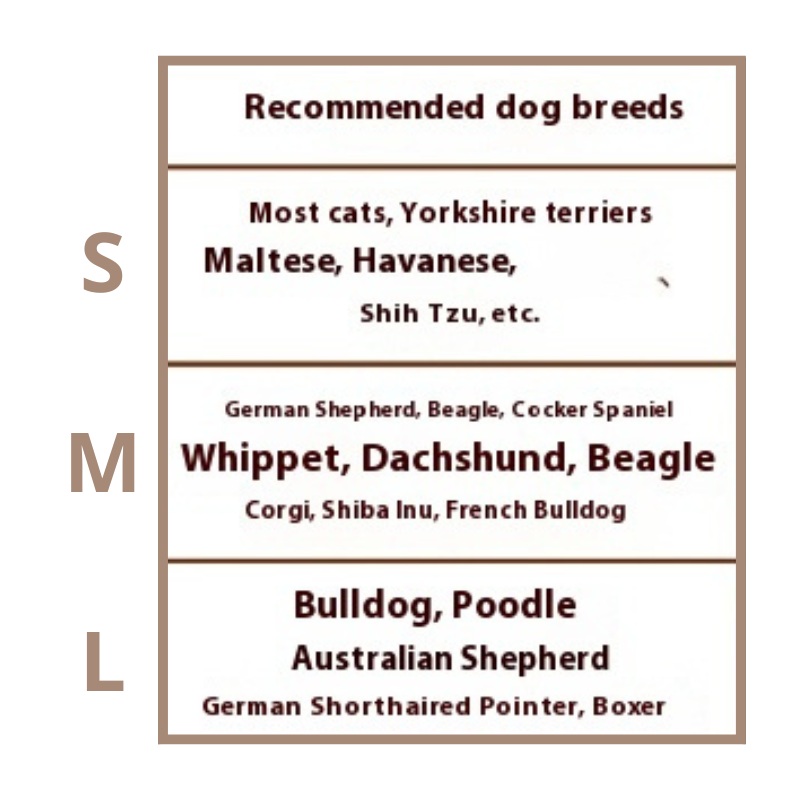 graphic with recommended dog breeds