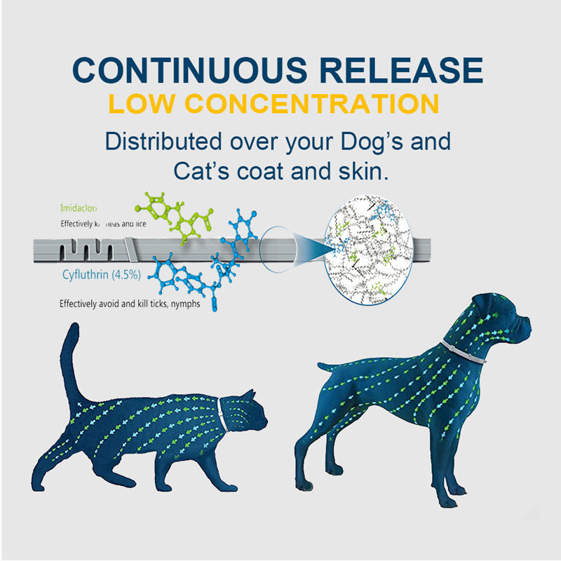 Flea Prevention Collar for Puppies – Safe & Effective continuous release explanation