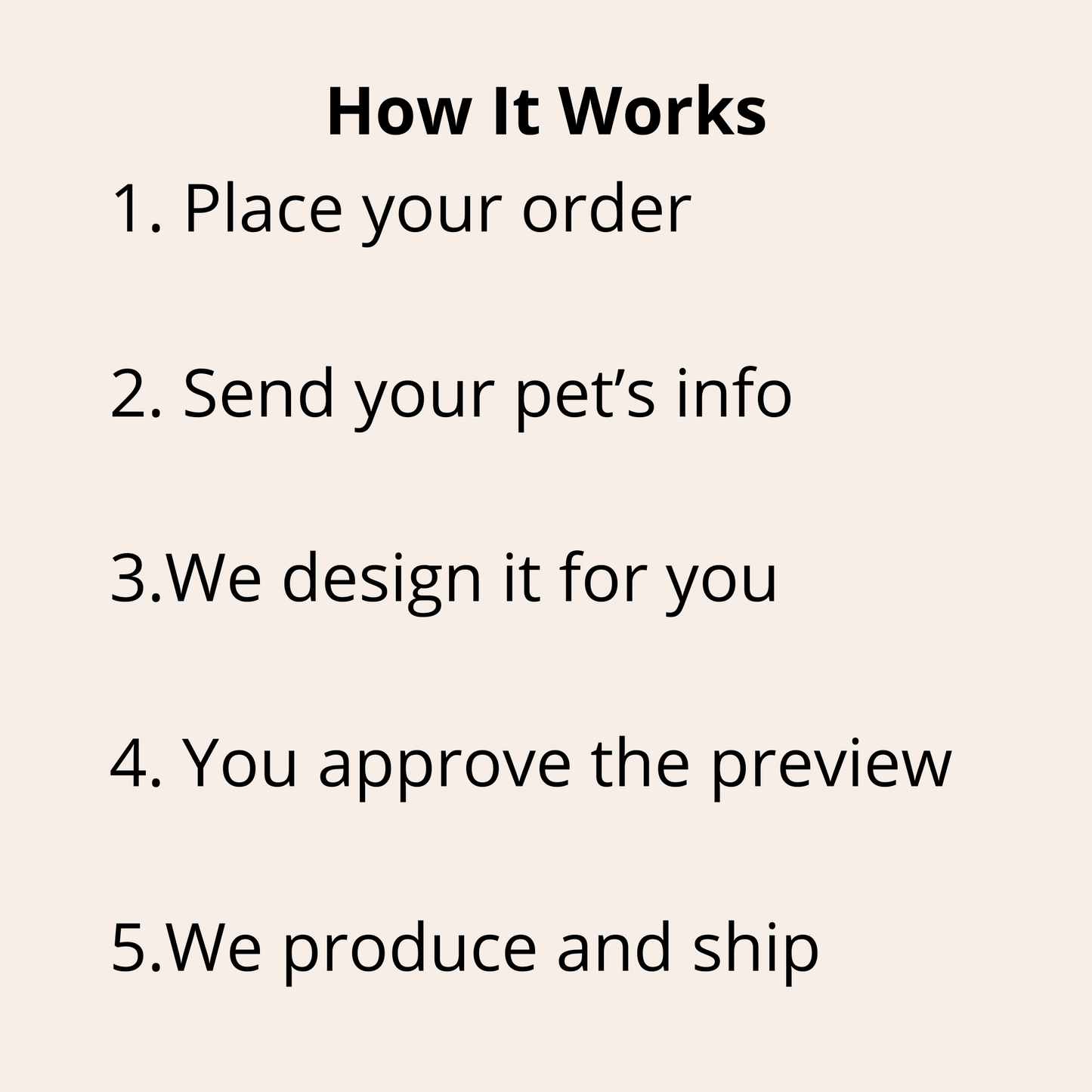 Text describing a process for ordering a personalized product for a pet, with steps on a beige background.