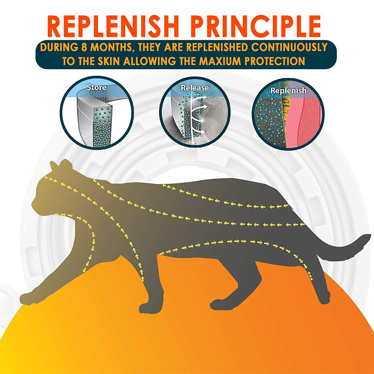 Essential Oil Flea Collar for cats, essential oil flea removal replenish principle