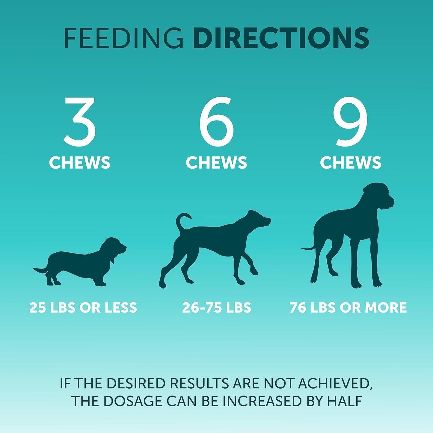 Feeding directions for Pet Probiotic Chewable Tablets, detailing dosage based on dog weight (3 tablets for dogs 25 lbs or less, 6 for 26-75 lbs, and 9 for 76 lbs and up)