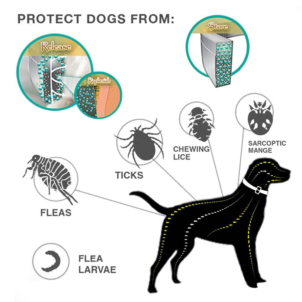 Tick and Flea Collar for Dogs for dogs and cats, 25in gray benefits picture