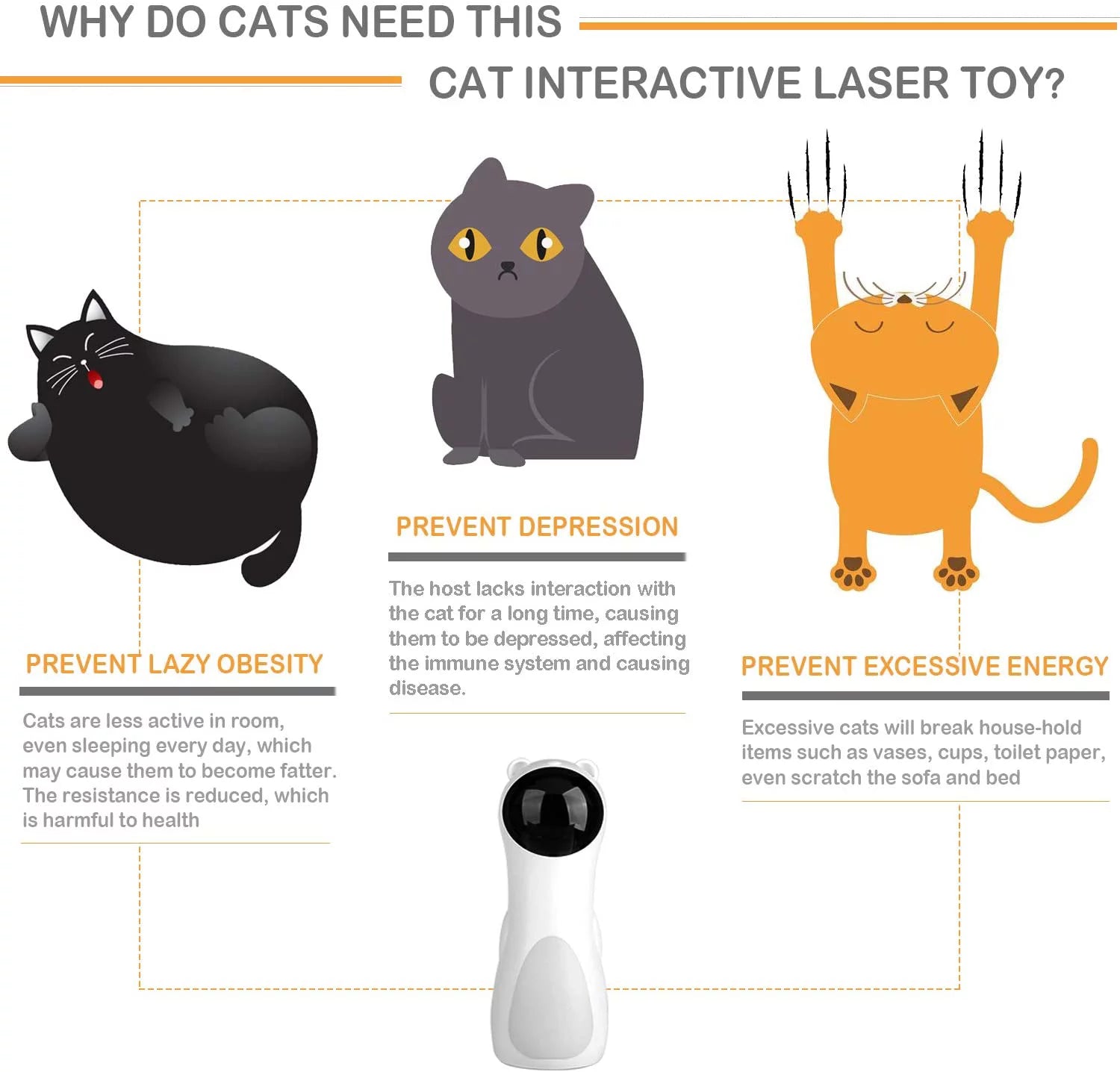 Cat interactive laser toy with illustrations of cats and text explaining benefits