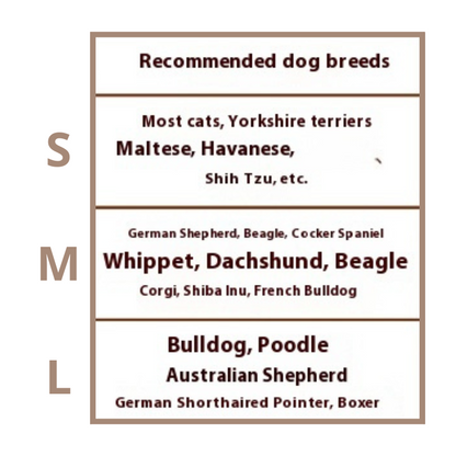graphic with recommended dog breeds 
