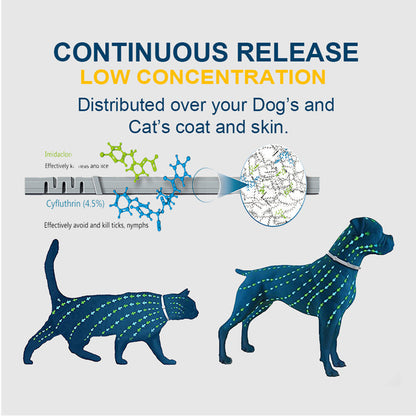 Flea Prevention Collar for Puppies – Safe & Effective continuous release explanation