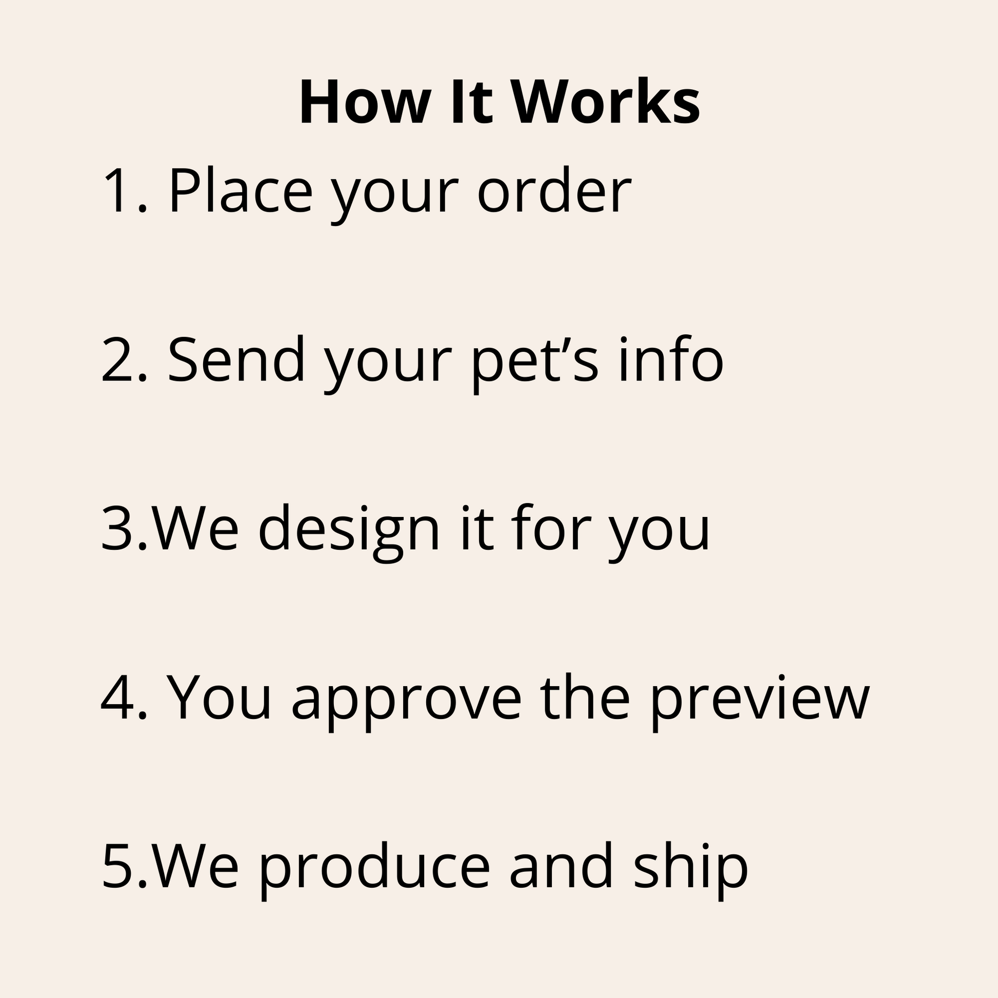 Text describing a process for ordering a personalized product for a pet, with steps on a beige background.
