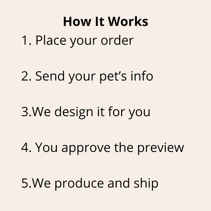 Text describing a process for ordering a personalized product for a pet, with steps on a beige background.