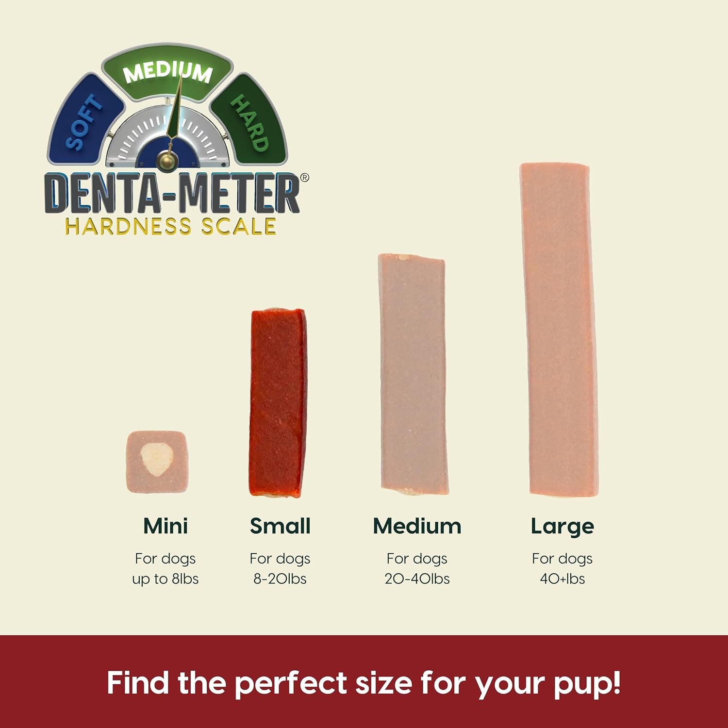 Denta-Meter hardness scale with dog chew sizes on a beige background