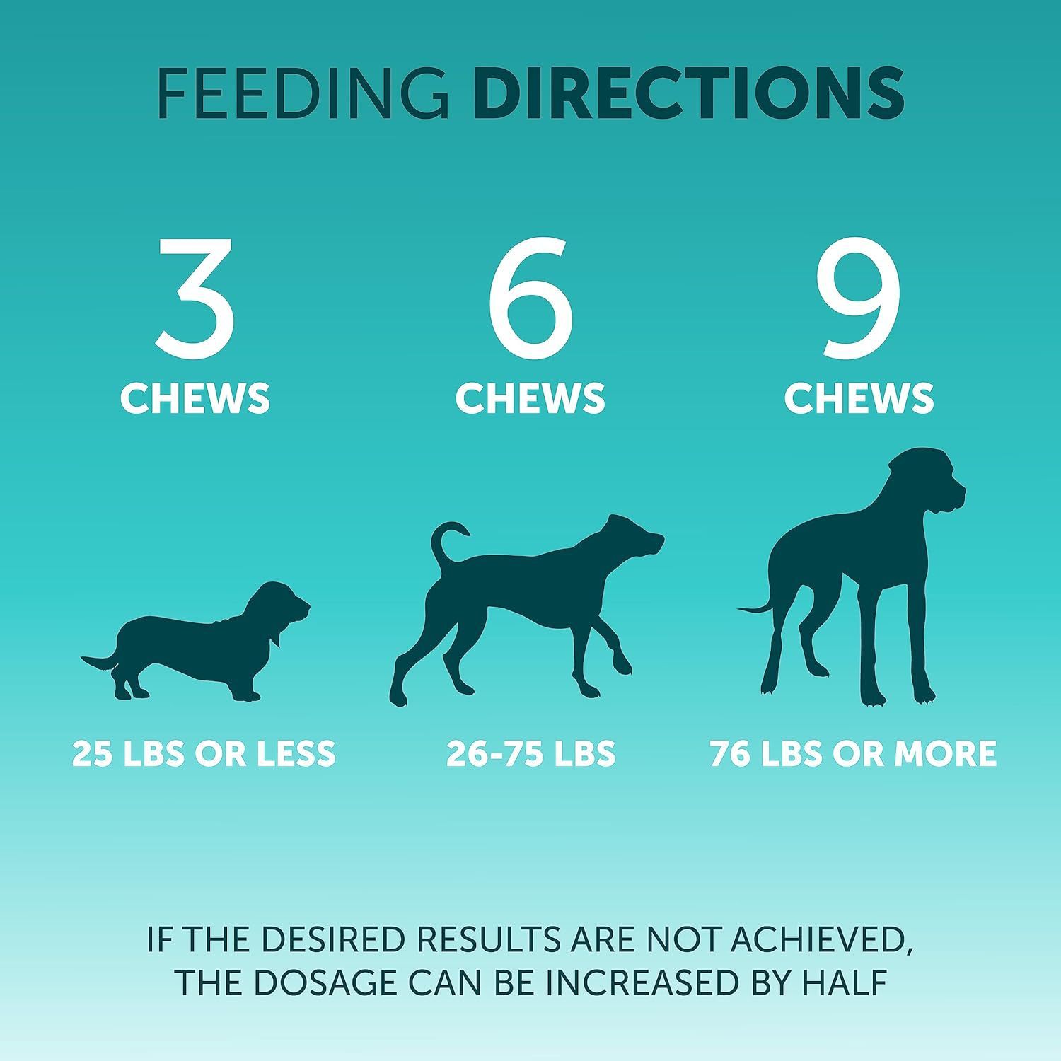 Feeding directions for Pet Probiotic Chewable Tablets, detailing dosage based on dog weight (3 tablets for dogs 25 lbs or less, 6 for 26-75 lbs, and 9 for 76 lbs and up)